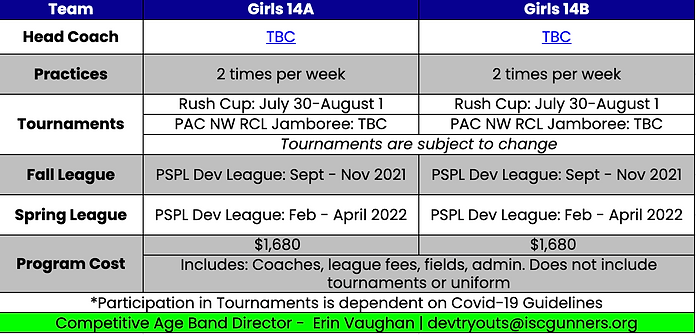 Girls 2014 Team Plans 2021-22.png